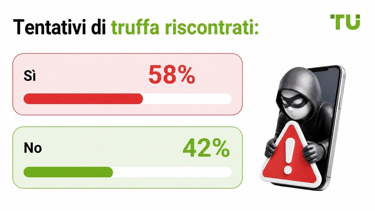 Tentativi di truffa riscontrati