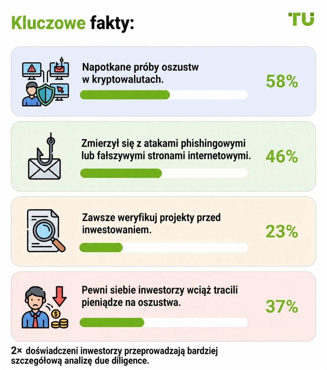 Kluczowe fakty