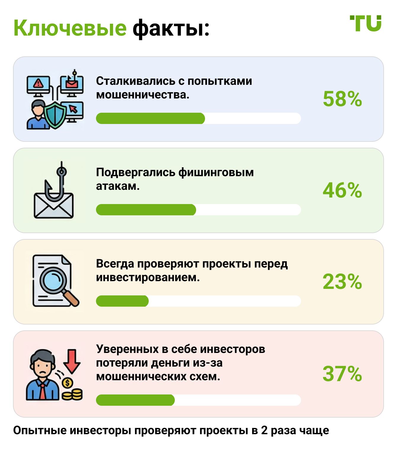 Ключевые факты