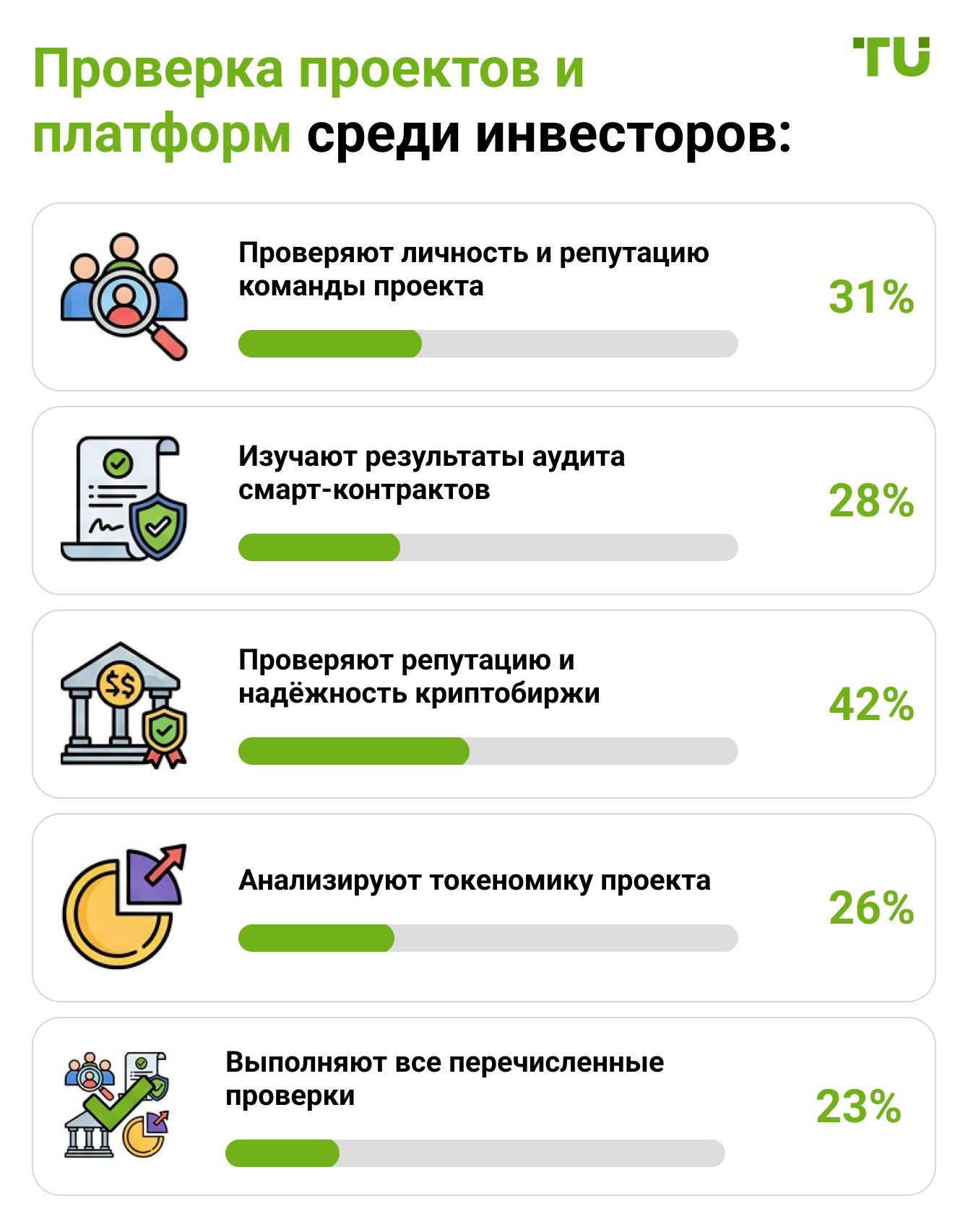 Проверка проектов и платформ среди инвесторов