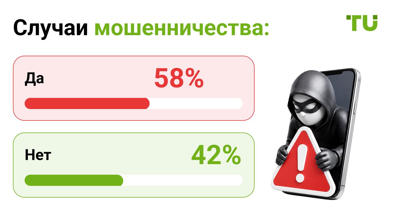 Случаи мошенничества