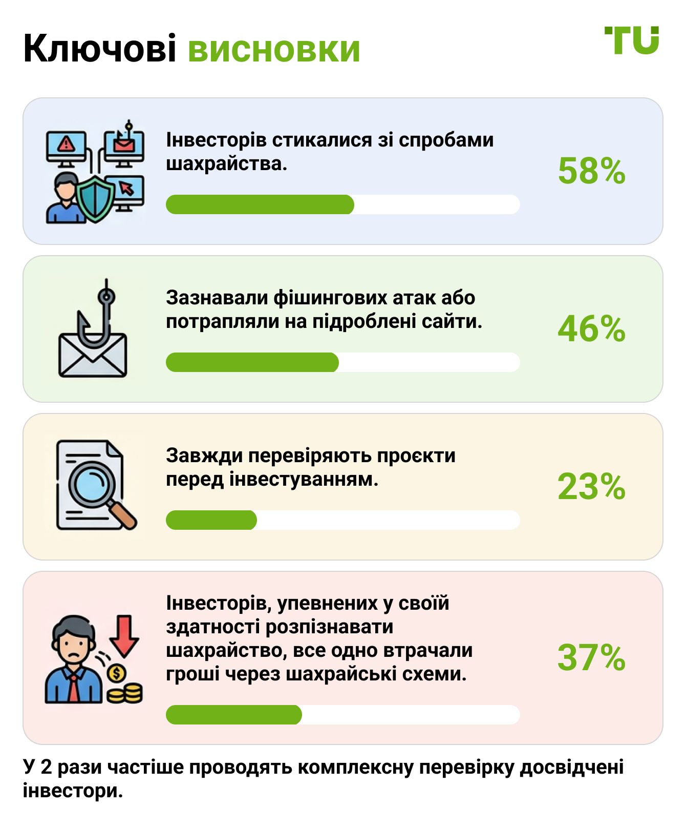 Ключові висновки