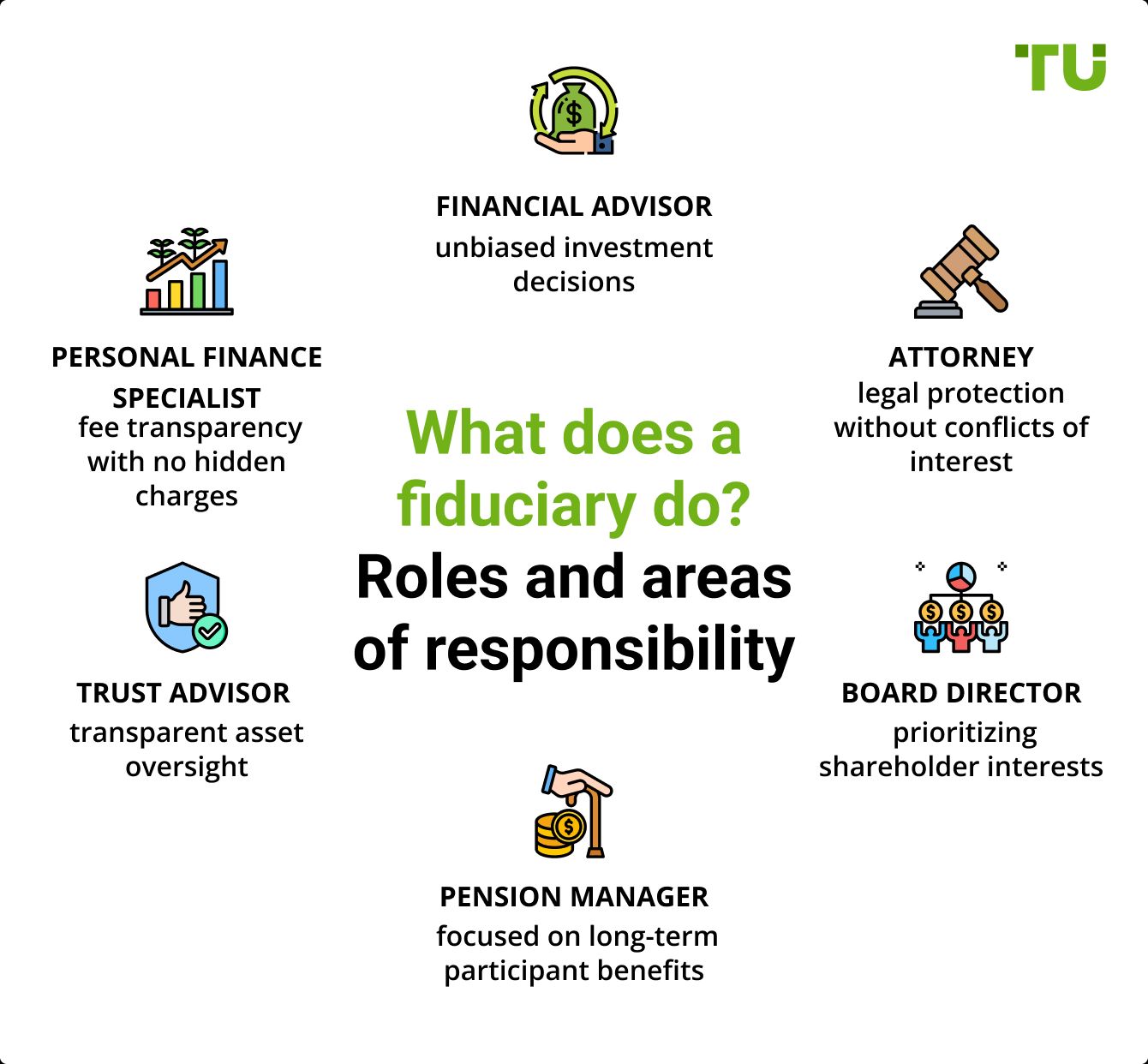 What does a fiduciary do? Roles and areas of responsibility
