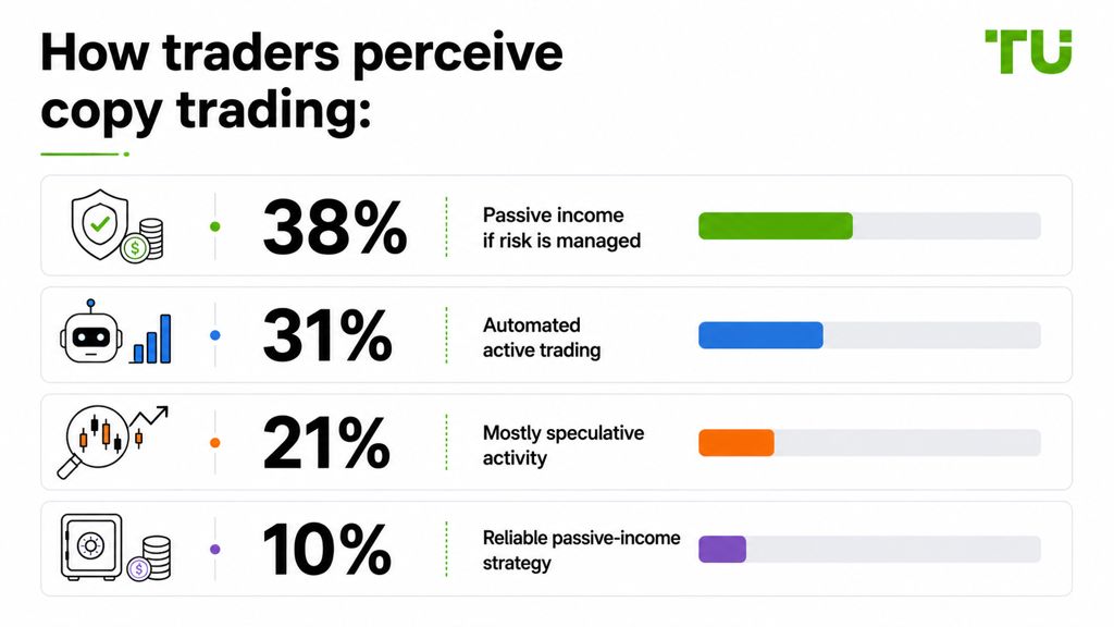 How traders perceive copy trading