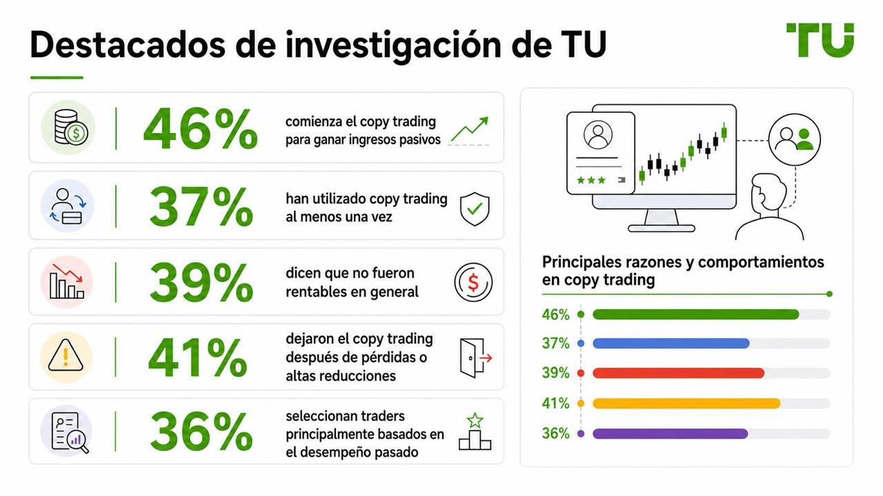 Aspectos destacados de la investigación de TU