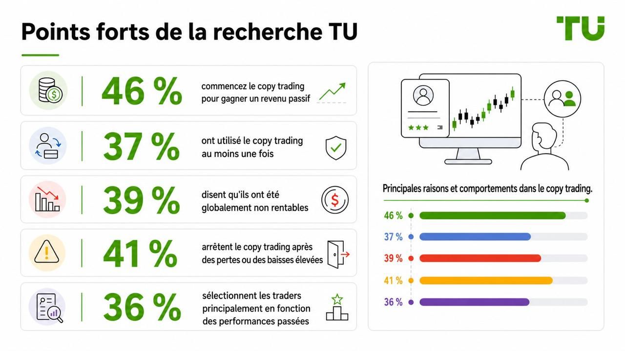 Points clés de la recherche TU
