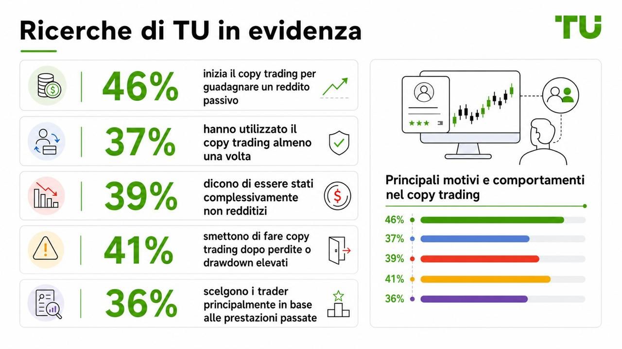 Evidenze dalla ricerca TU