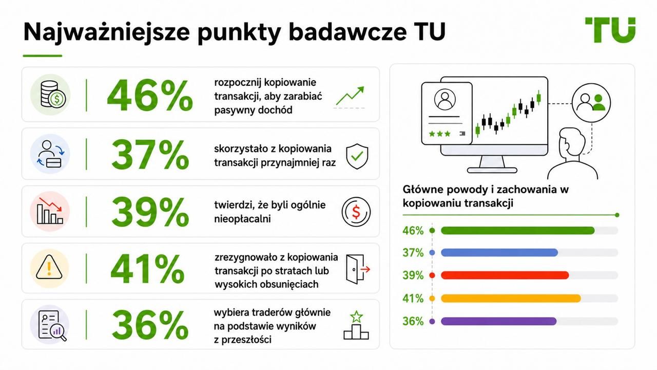 Najważniejsze wnioski z badań TU