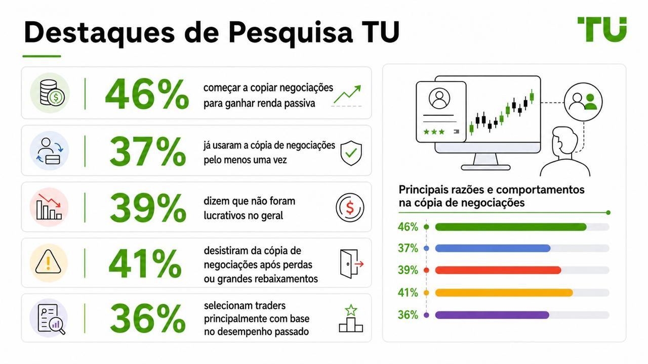 Destaques da Pesquisa TU