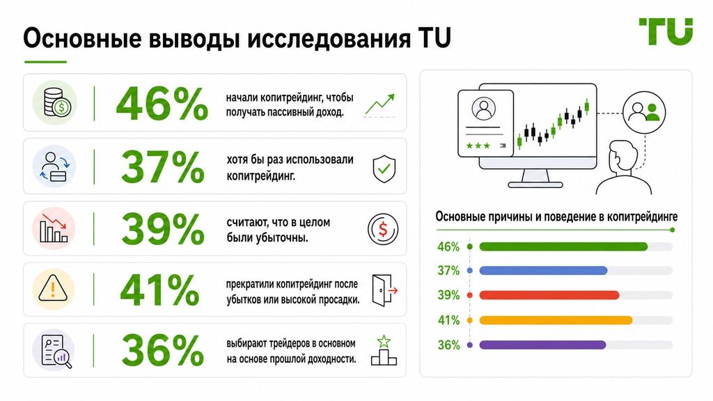 Ключевые выводы исследования TU