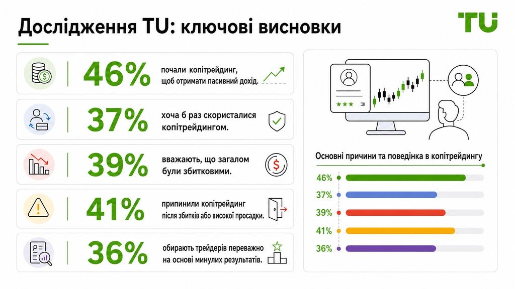 Ключові показники дослідження TU