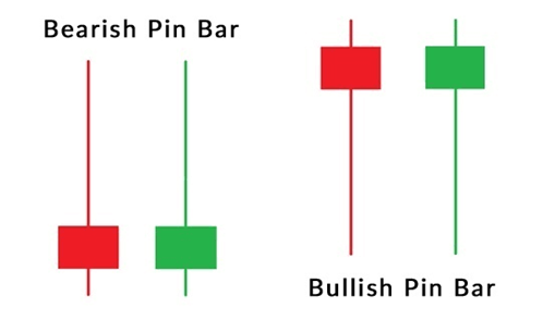 Bar pin