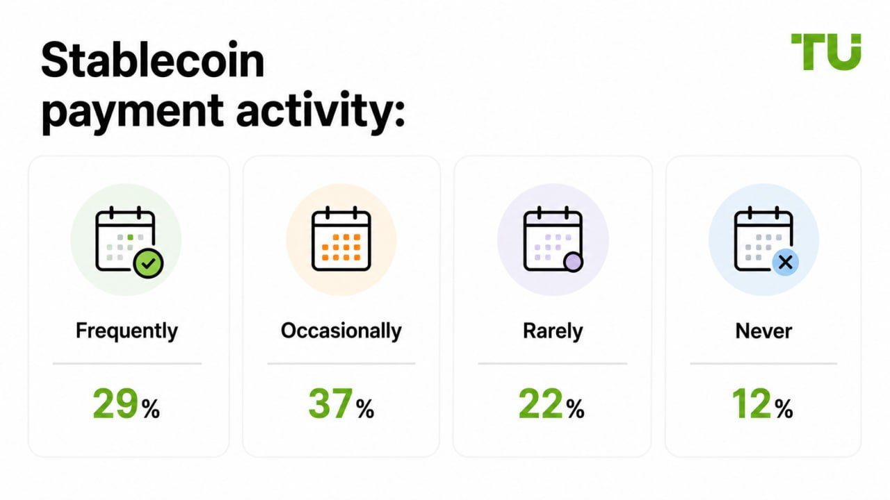 Stablecoin payment activity