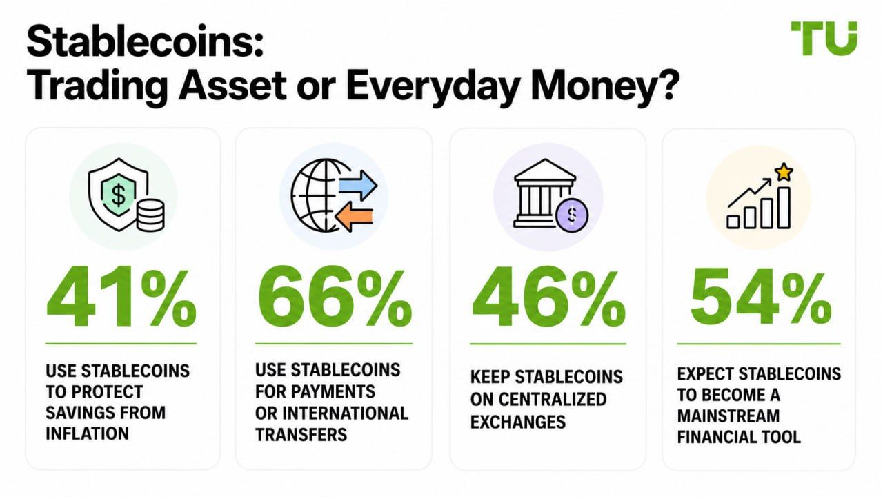 Stablecoins: Trading Asset or Everyday Money?