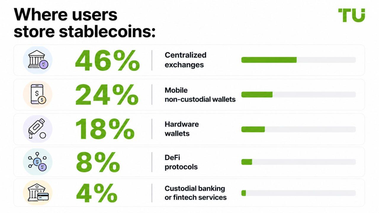 Where users store stablecoins