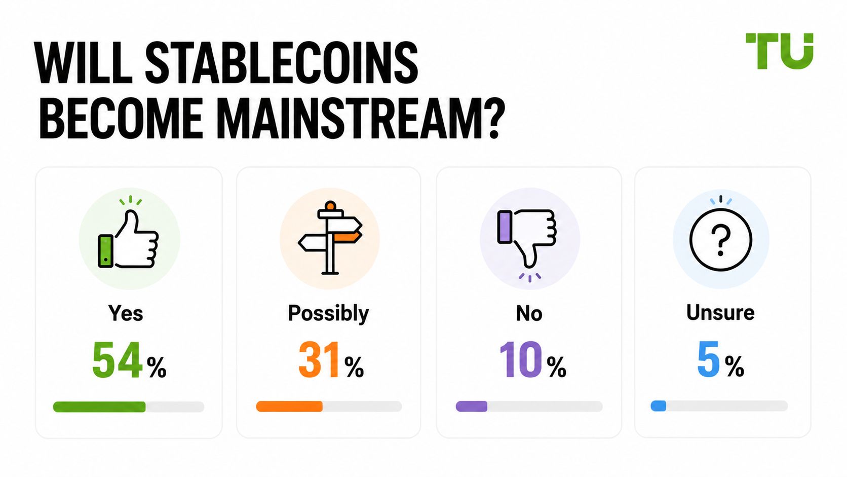 Will stablecoins become mainstream