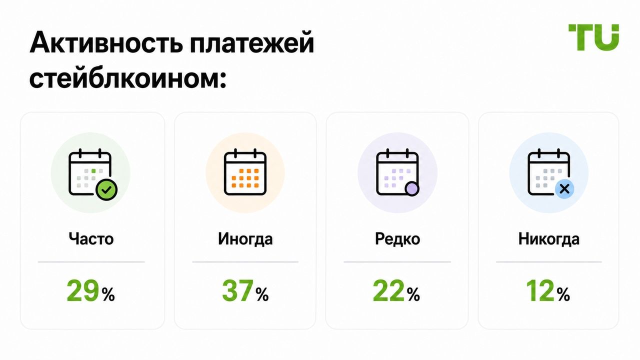 Платежная активность пользователей стейблкоинов
