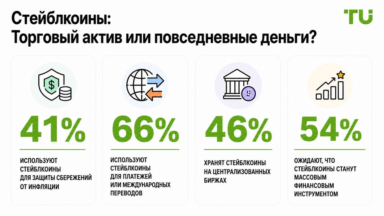 Стейблкоины: торговый инструмент или деньги на каждый день?