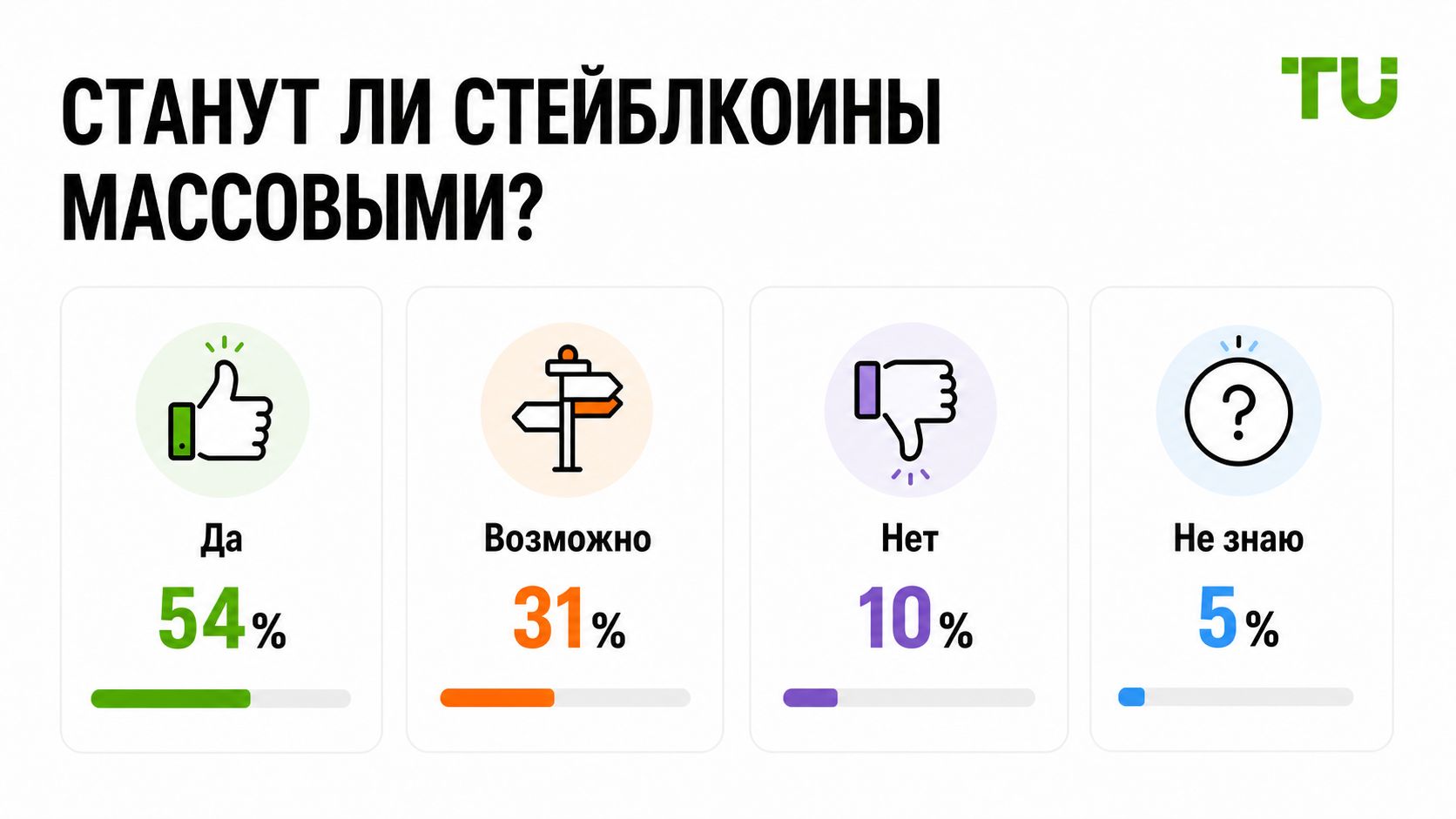 Ожидания относительно массового распространения стейблкоинов