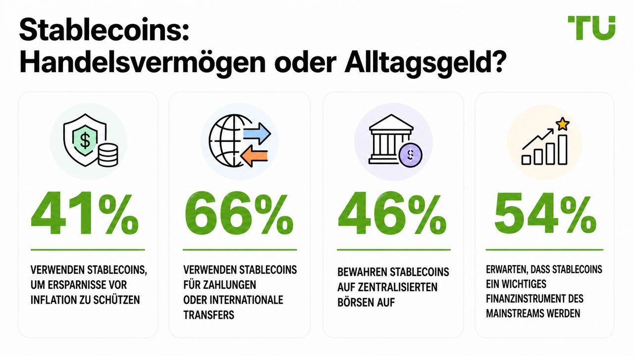 Stablecoins: Handelsobjekt oder Alltagsgeld?