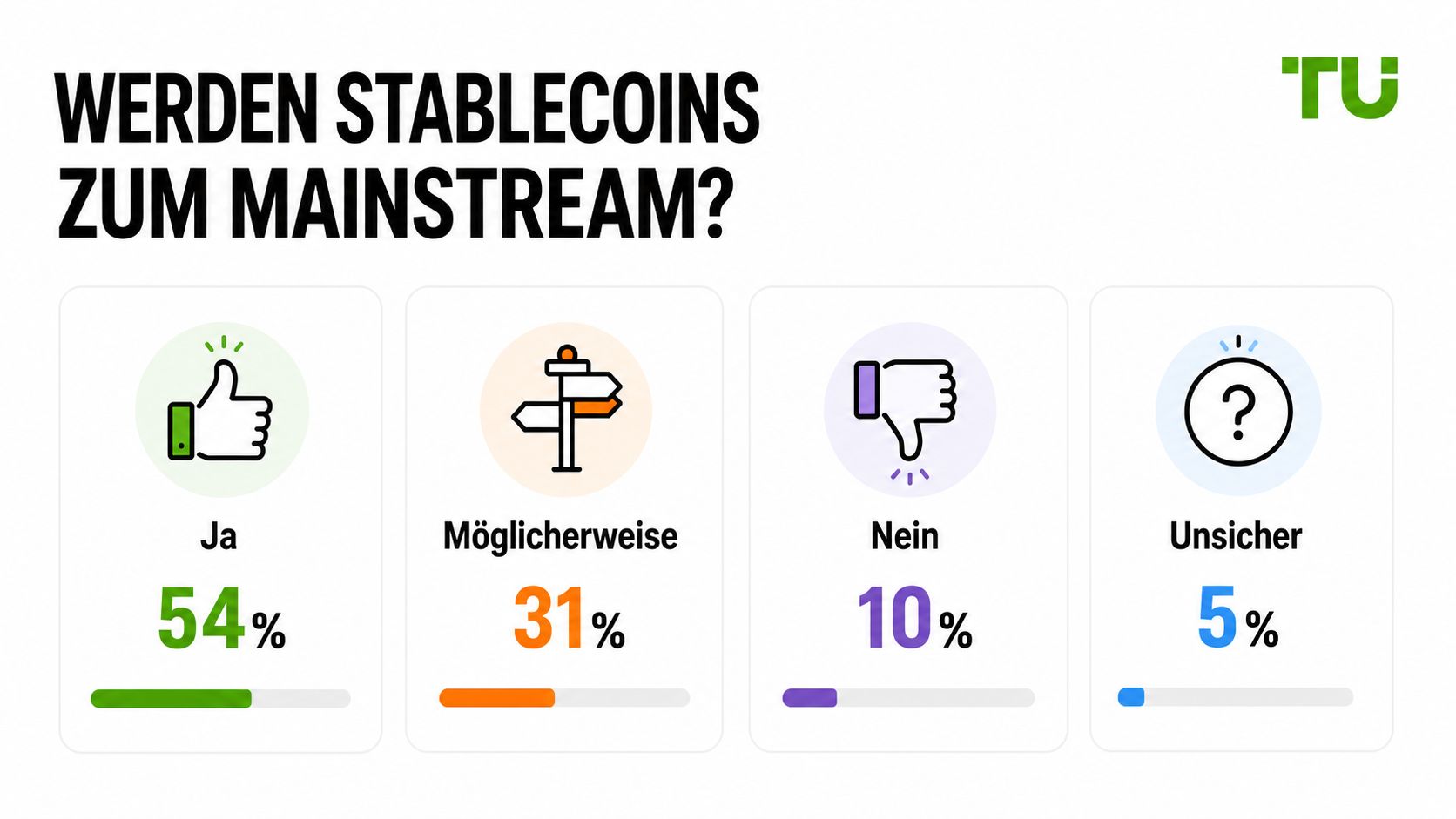 Werden Stablecoins zum Mainstream werden