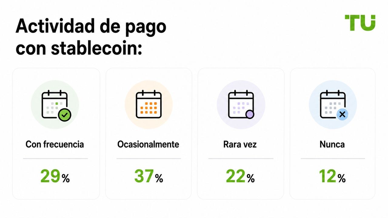 Actividad de pagos con stablecoins