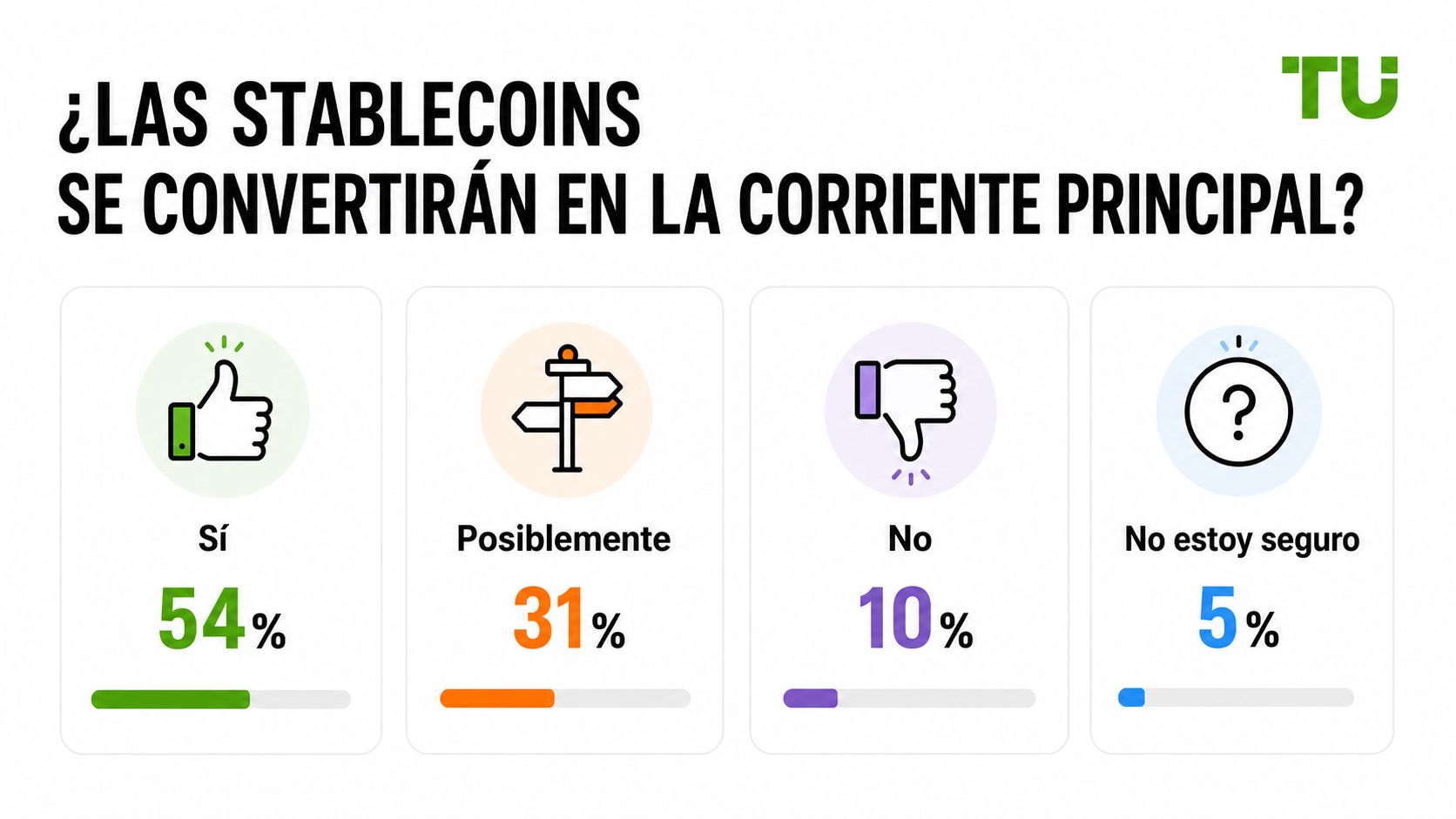 ¿Se convertirán las stablecoins en algo común?