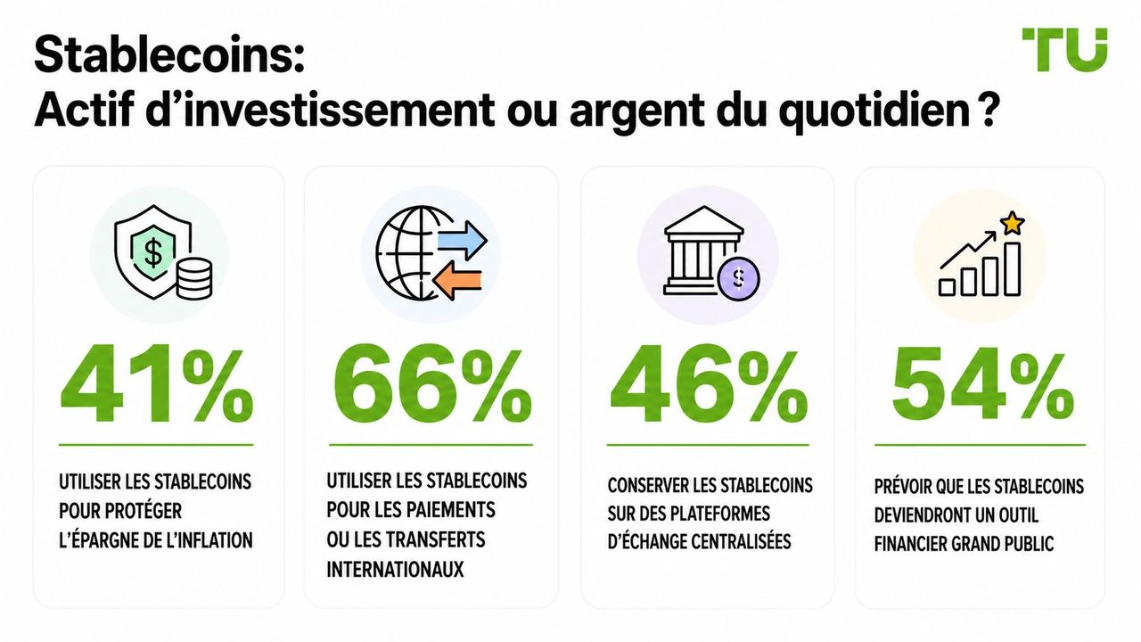 Stablecoins : Actif de trading ou monnaie du quotidien ?