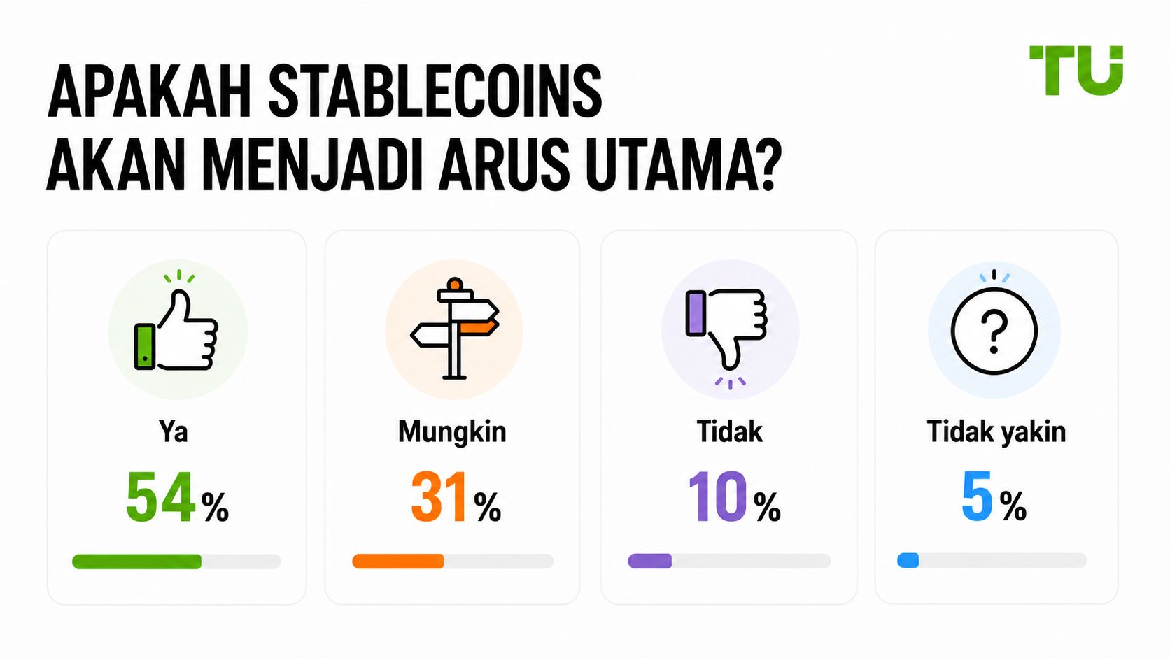 Apakah stablecoin akan menjadi arus utama