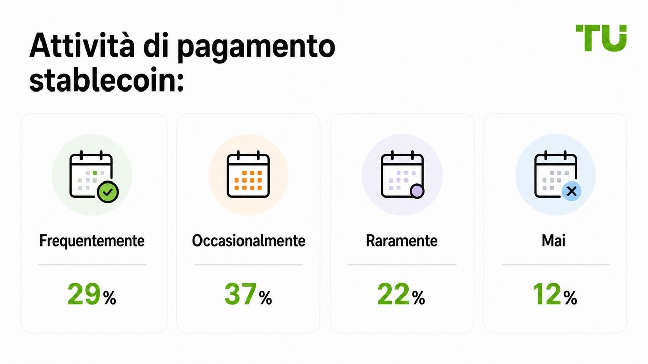 Attività di pagamento con stablecoin