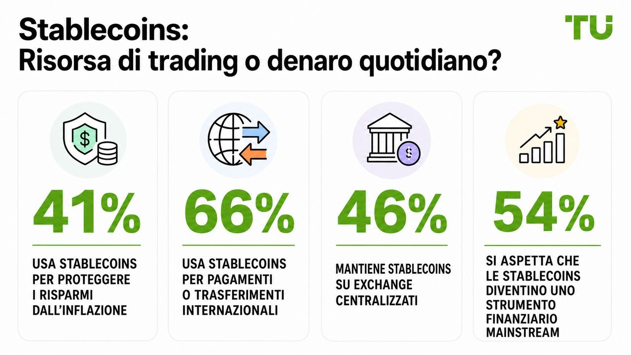 Stablecoin: asset di trading o denaro per l’uso quotidiano?