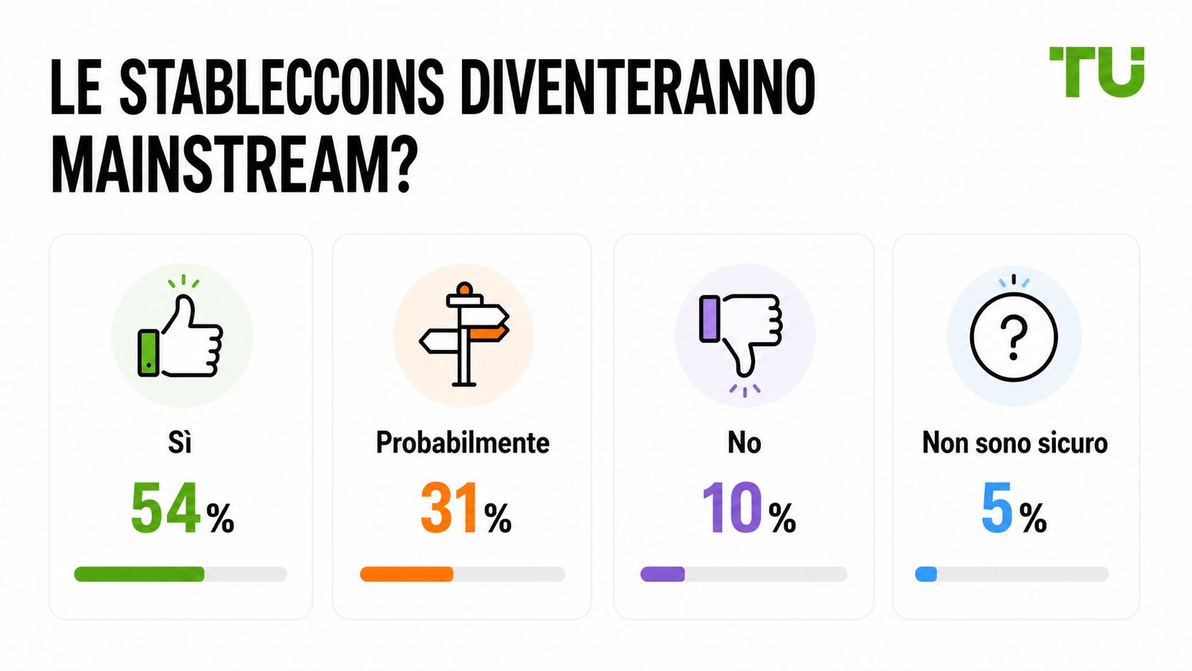 Le stablecoin diventeranno mainstream