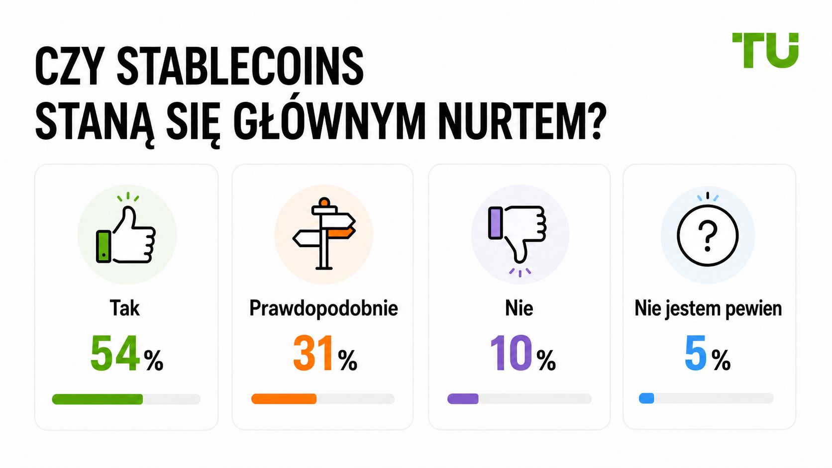 Czy stablecoiny staną się powszechne