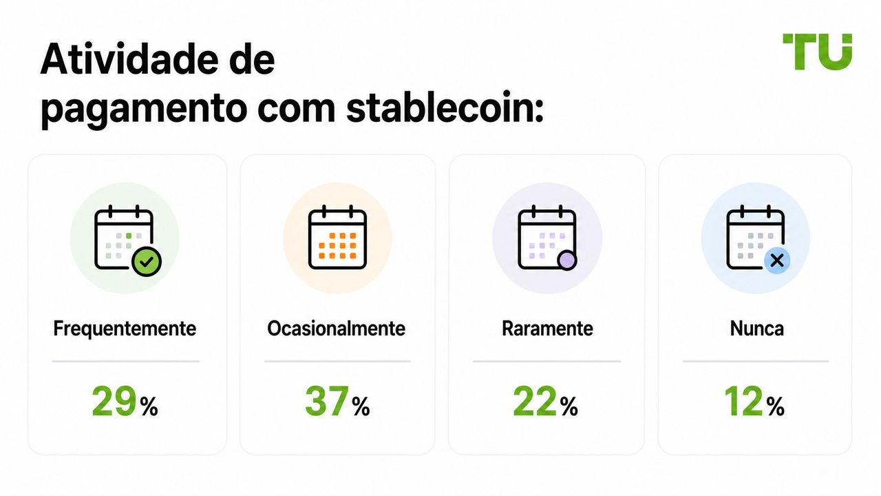 Atividade de pagamento com stablecoins