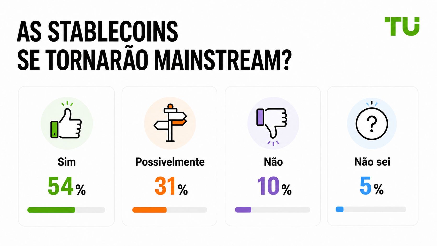 As stablecoins se tornarão convencionais