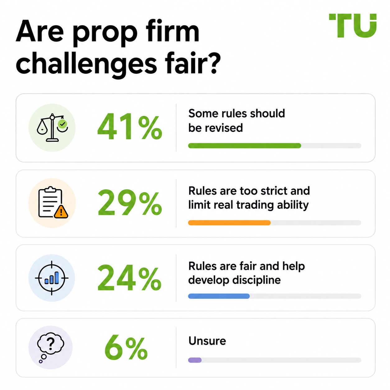 Are prop firm challenges fair