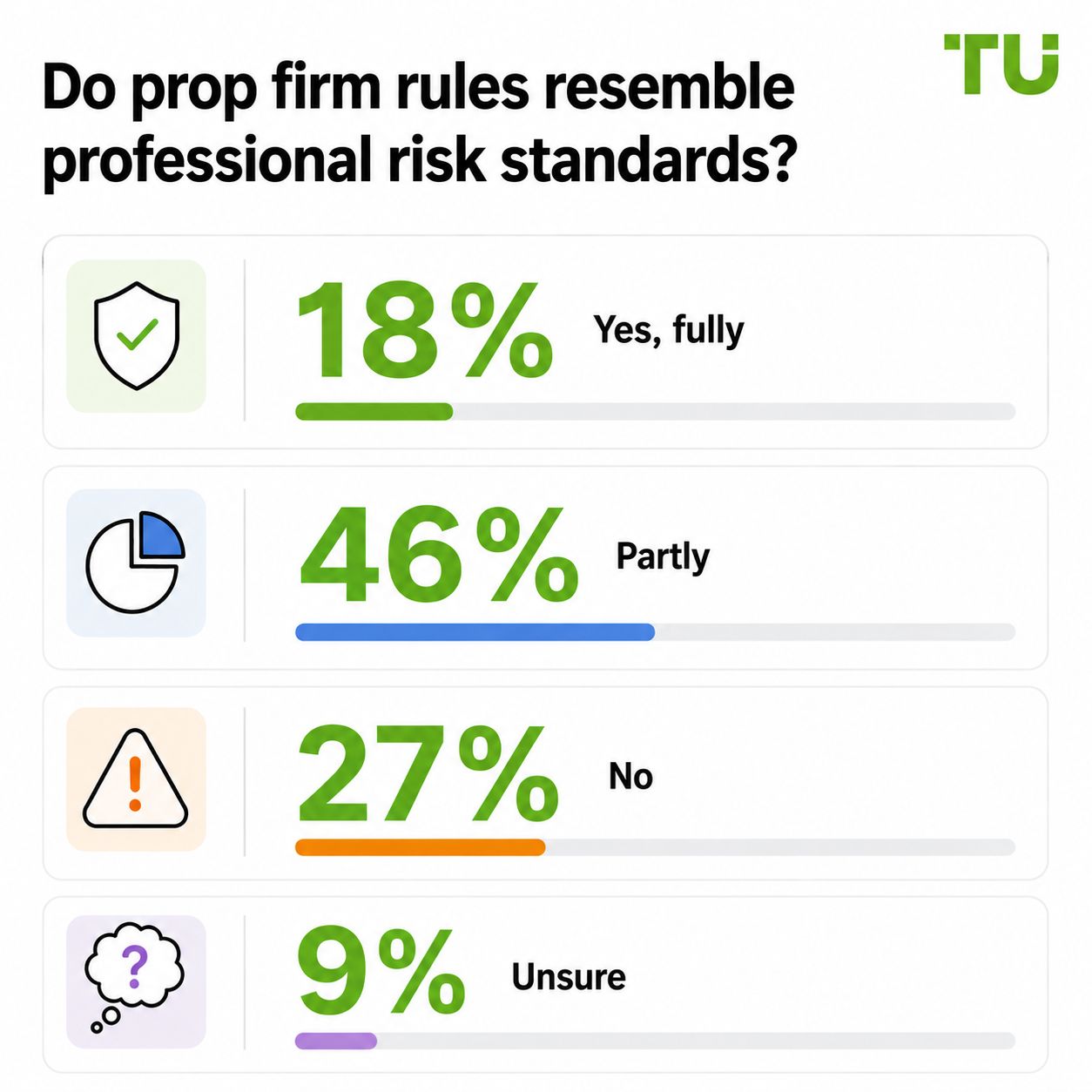 Do prop firm rules resemble professional risk standards