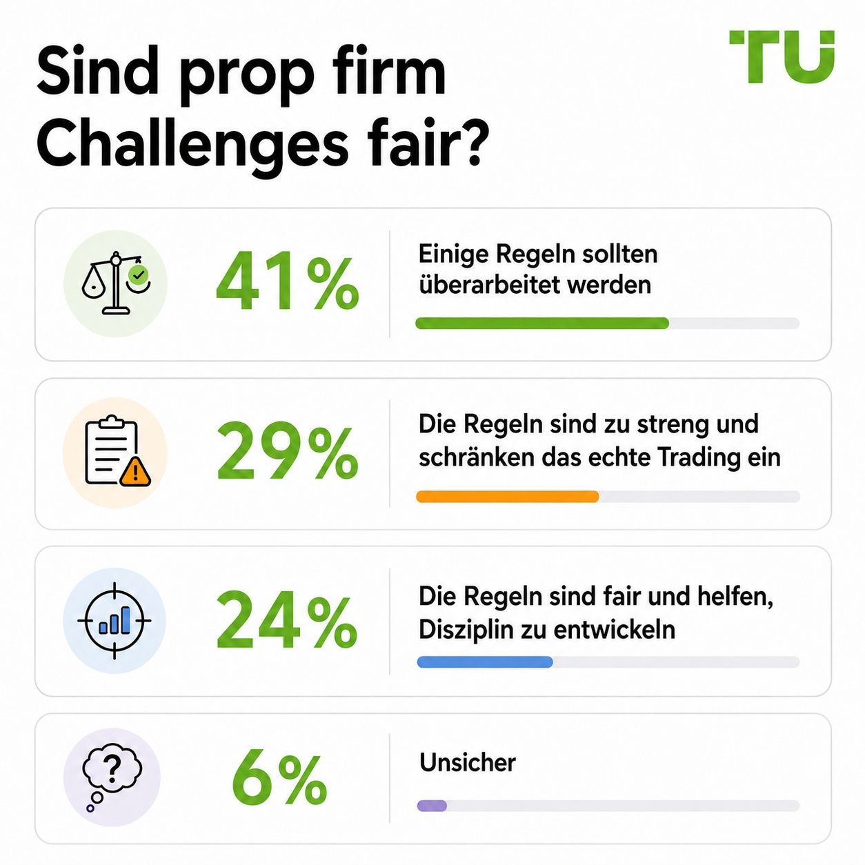 Sind Prop Firm Challenges fair