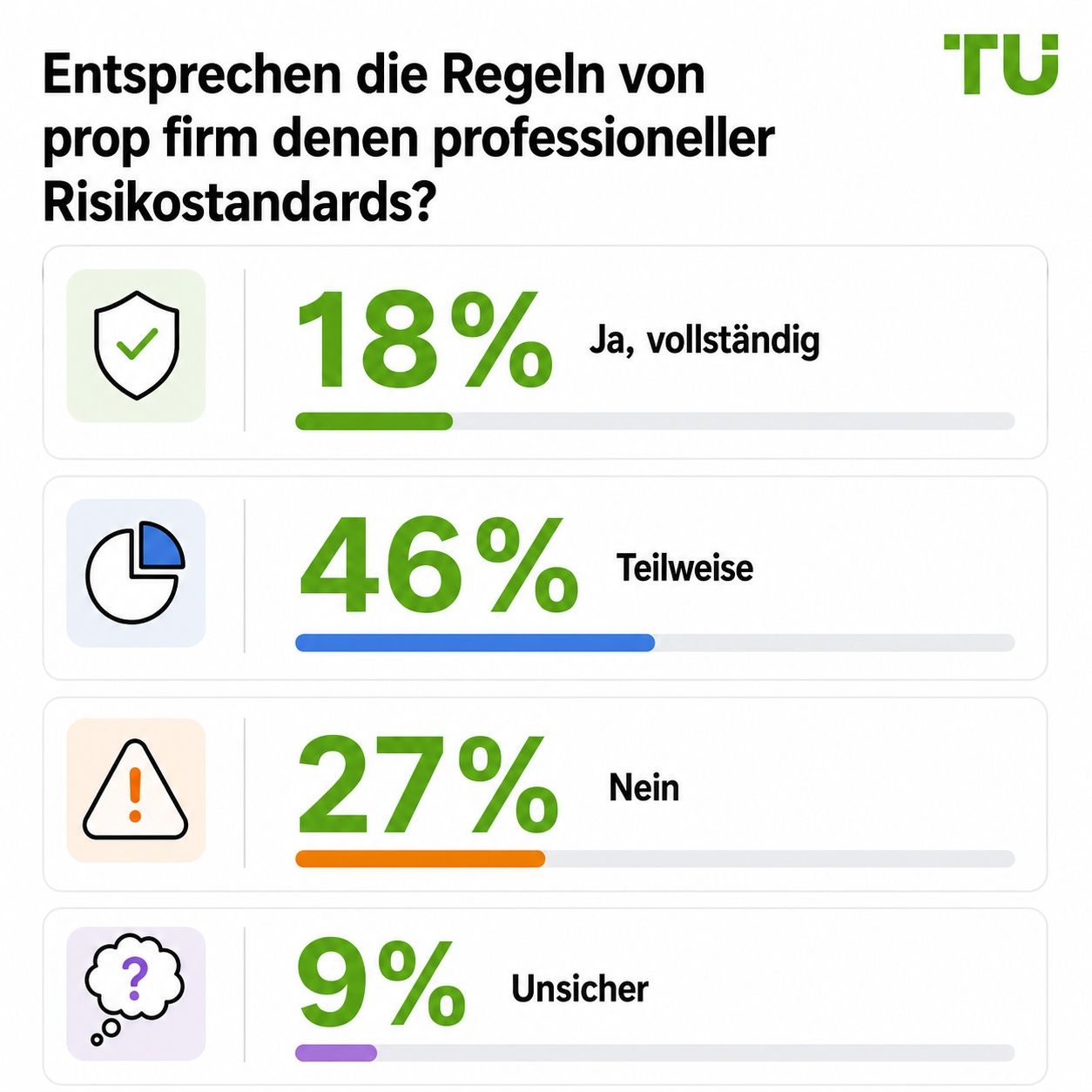 Ähneln die Regeln von Prop Firms professionellen Risikostandards?