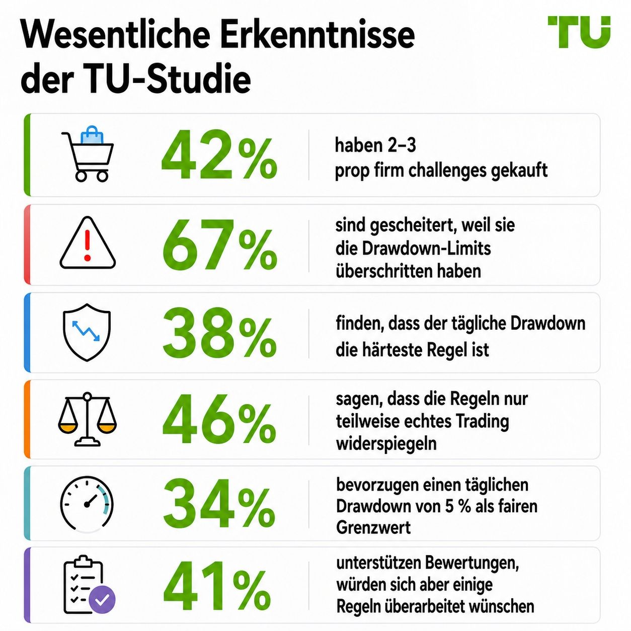 Wesentliche Forschungsergebnisse von TU