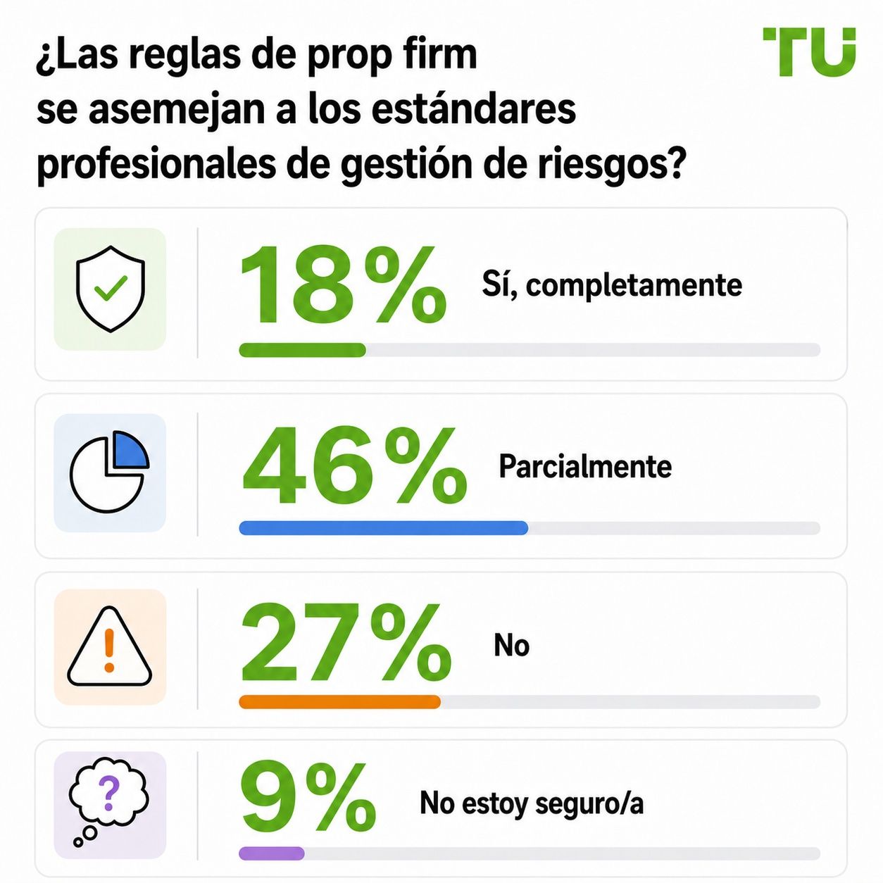 ¿Se parecen las reglas de las prop firms a los estándares profesionales de gestión de riesgos?
