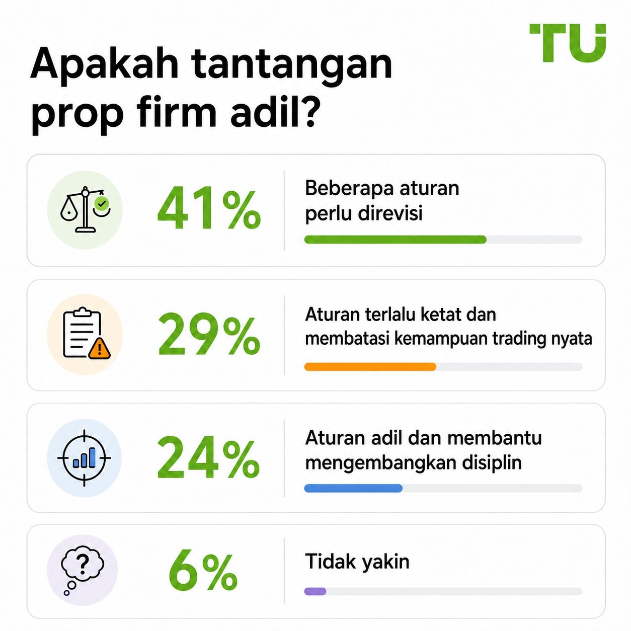 Apakah tantangan prop firm adil