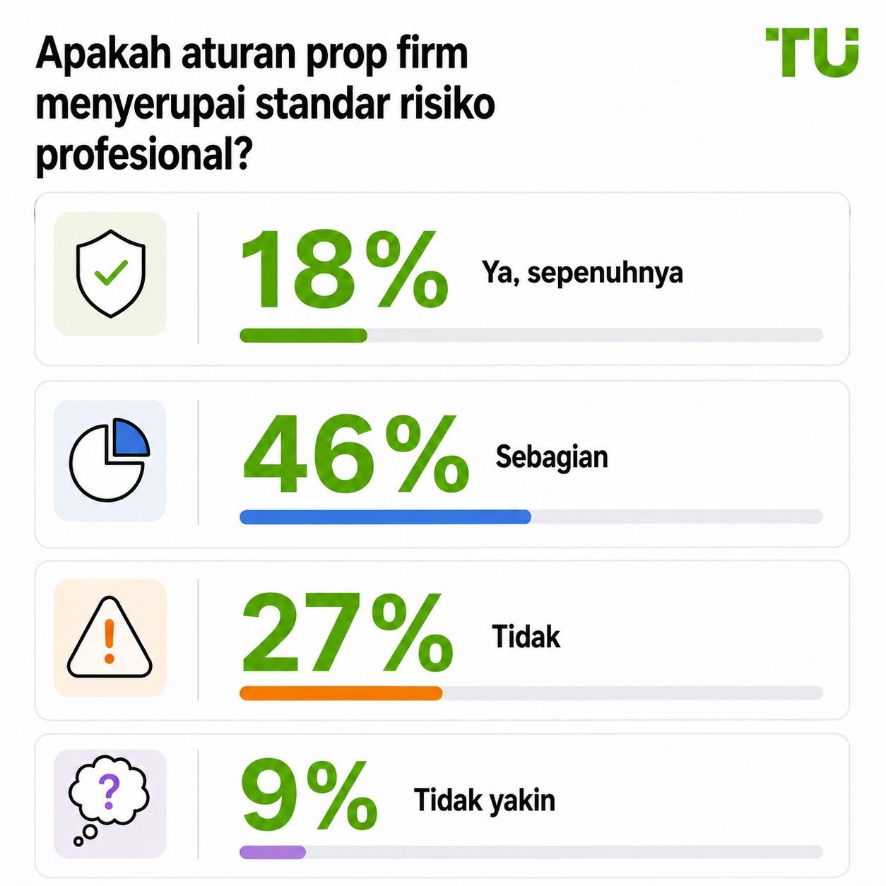 Apakah aturan prop firm menyerupai standar risiko profesional