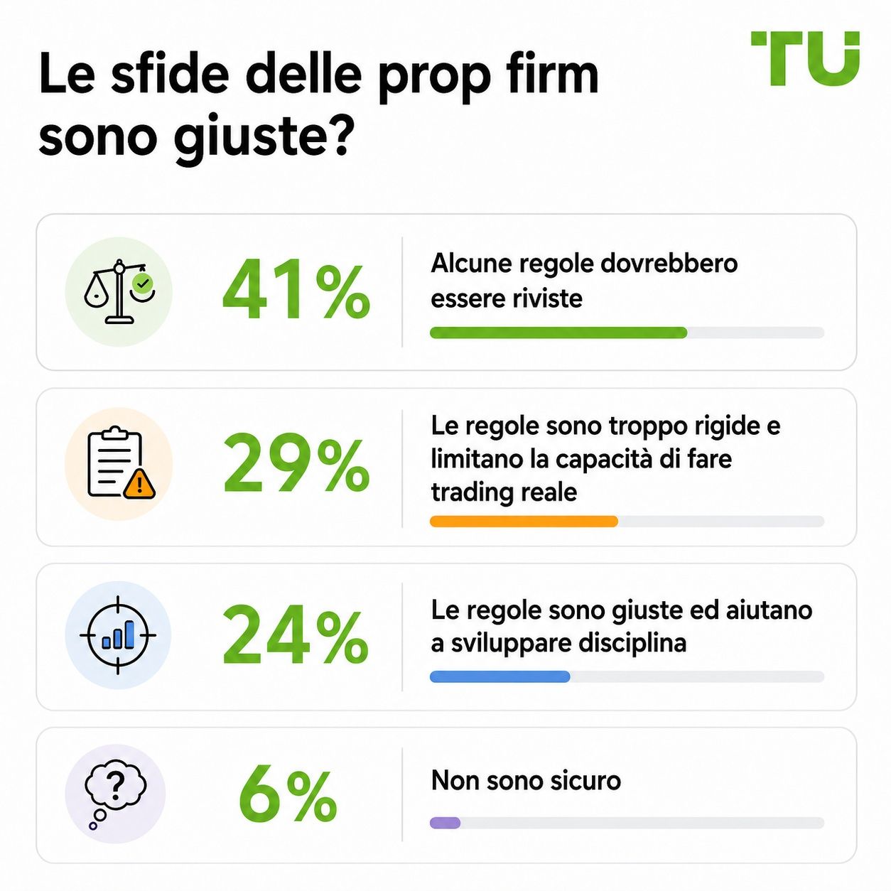 Le sfide delle prop firm sono eque