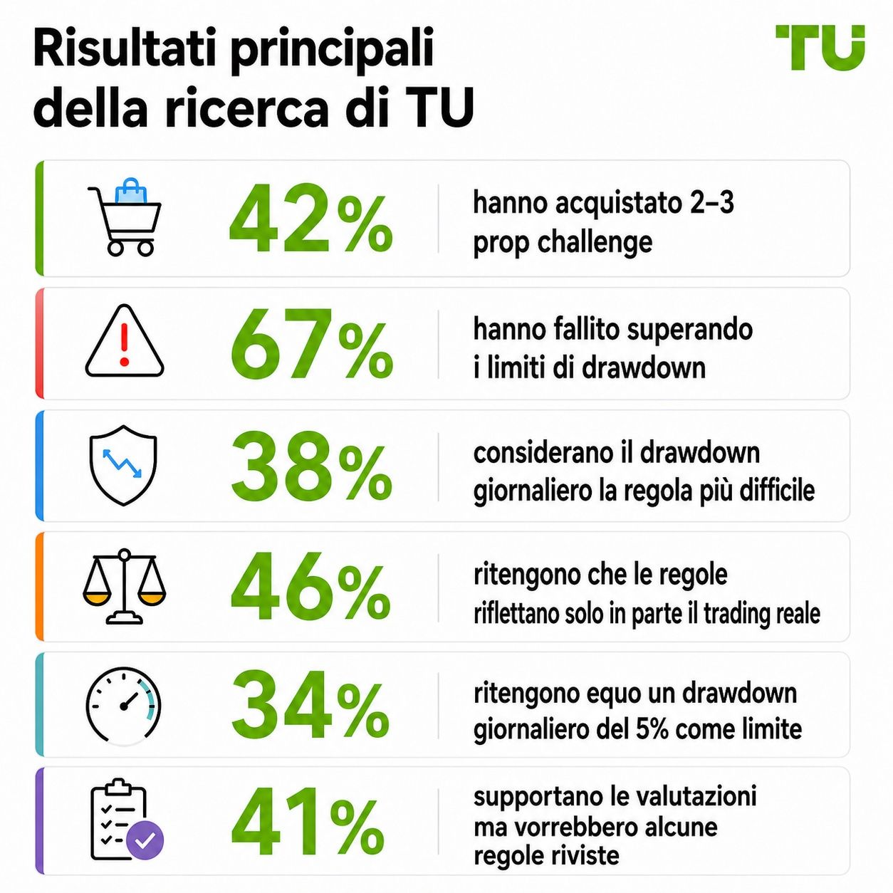 Principali risultati della ricerca TU