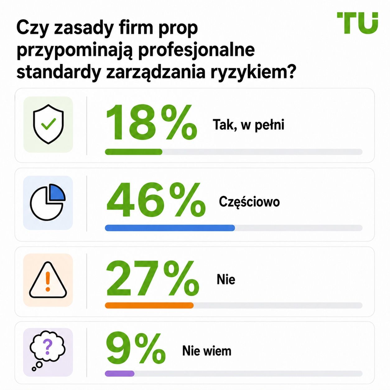 Czy zasady prop firm przypominają profesjonalne standardy zarządzania ryzykiem