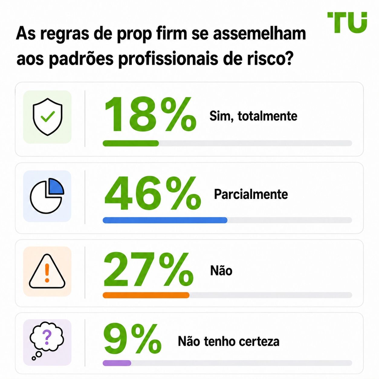 As regras das prop firms se assemelham aos padrões profissionais de risco