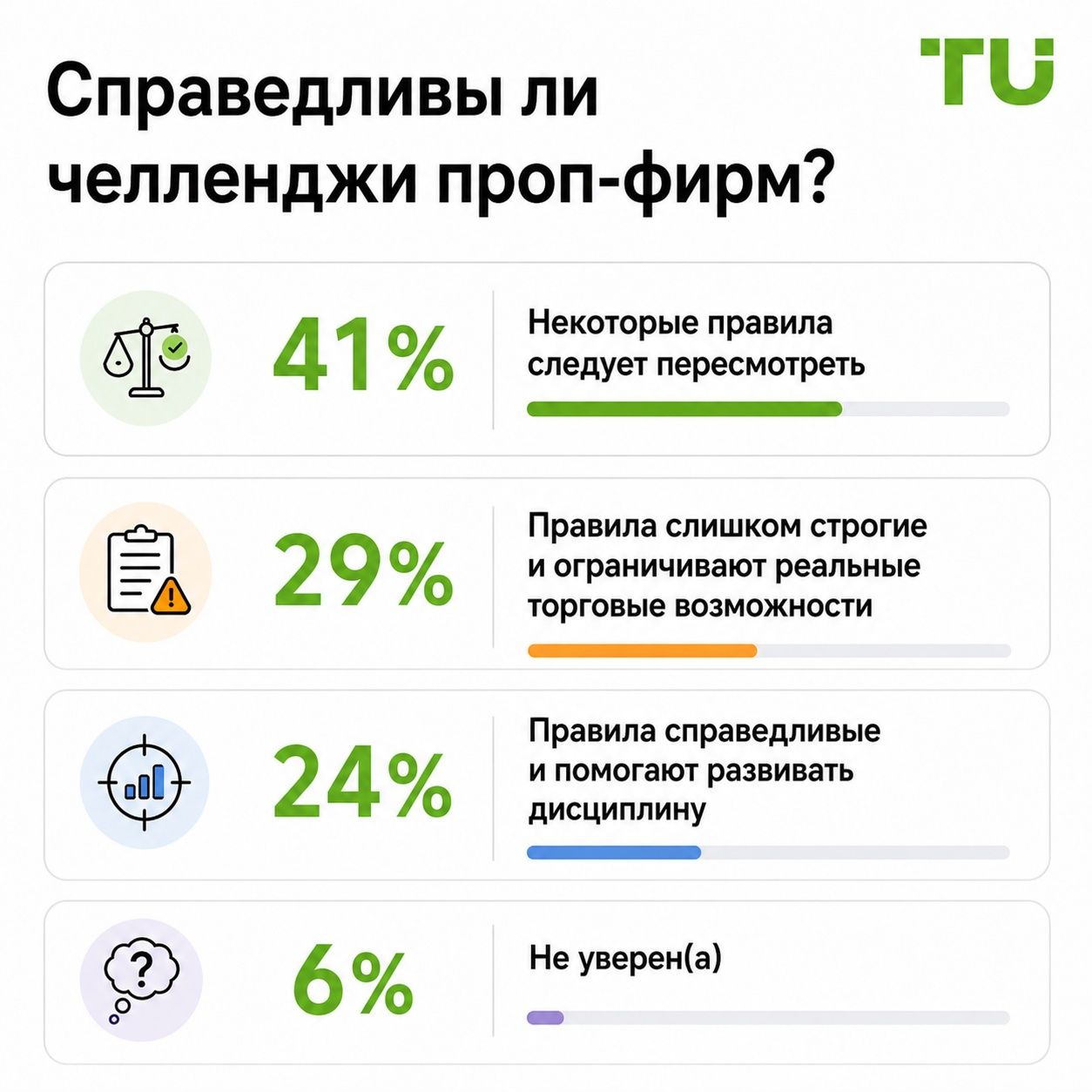 Считаете ли проп-челленджи справедливыми