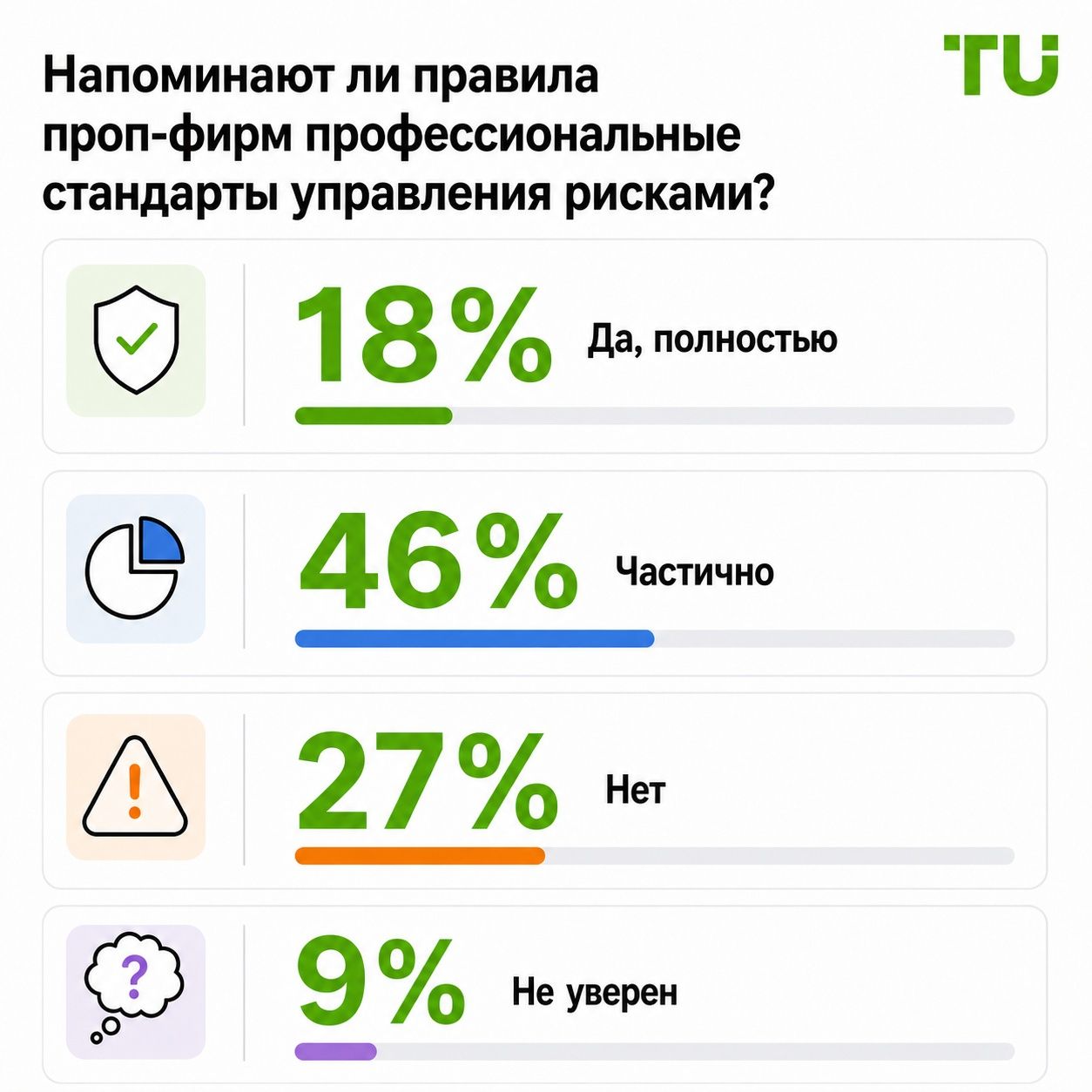 Соответствуют ли правила проп-компаний профессиональным стандартам