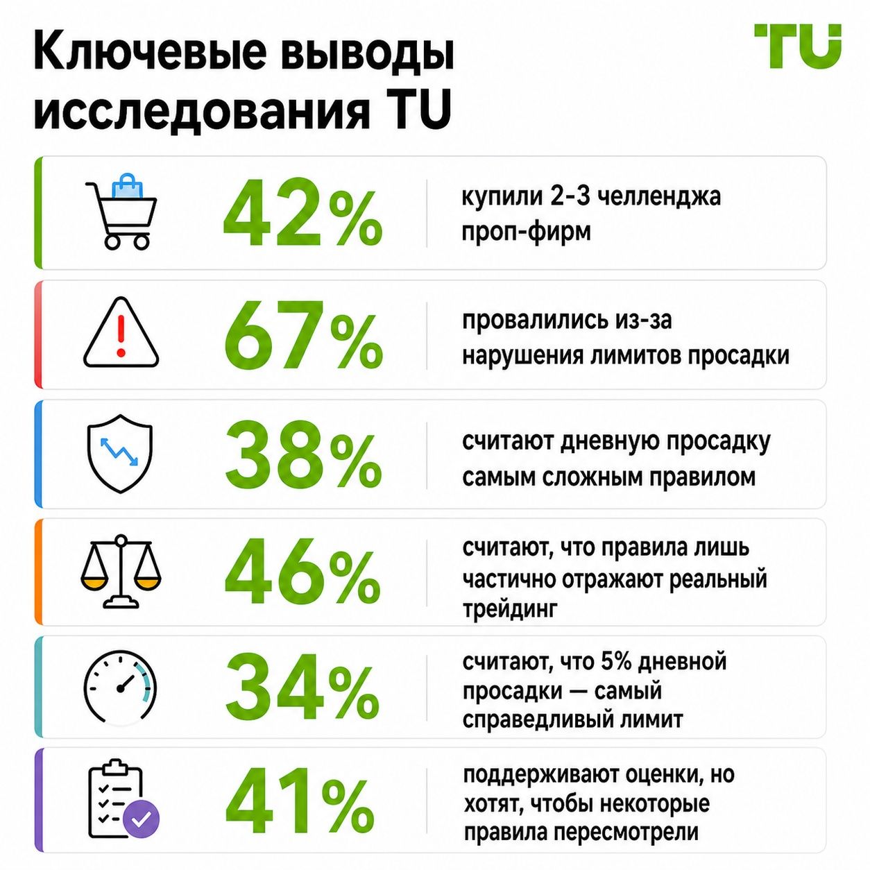 Ключевые выводы исследования TU